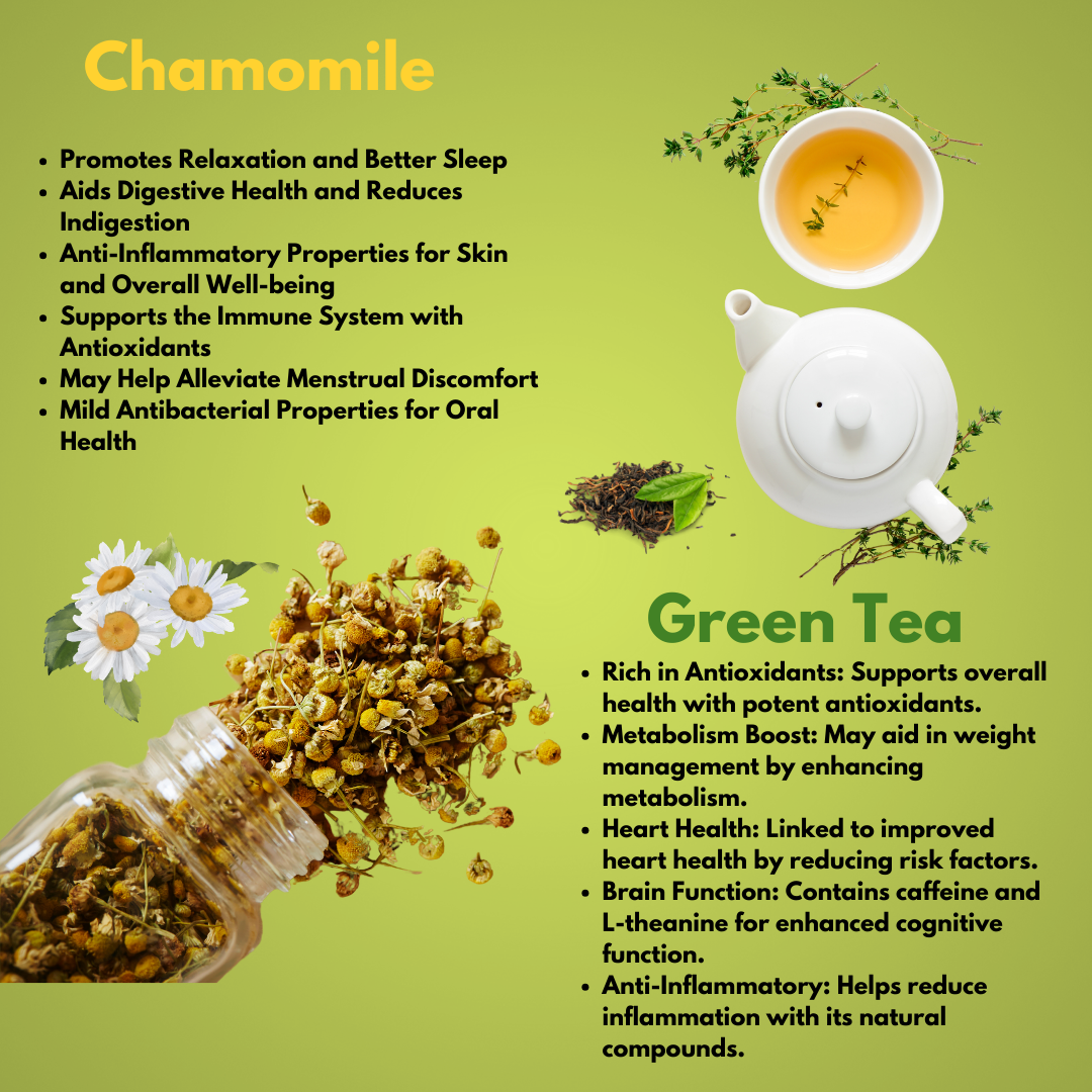 Combo of Hazelnut, Irish Mocha, Chamomile & Lemongras(50g of Each Flavour)