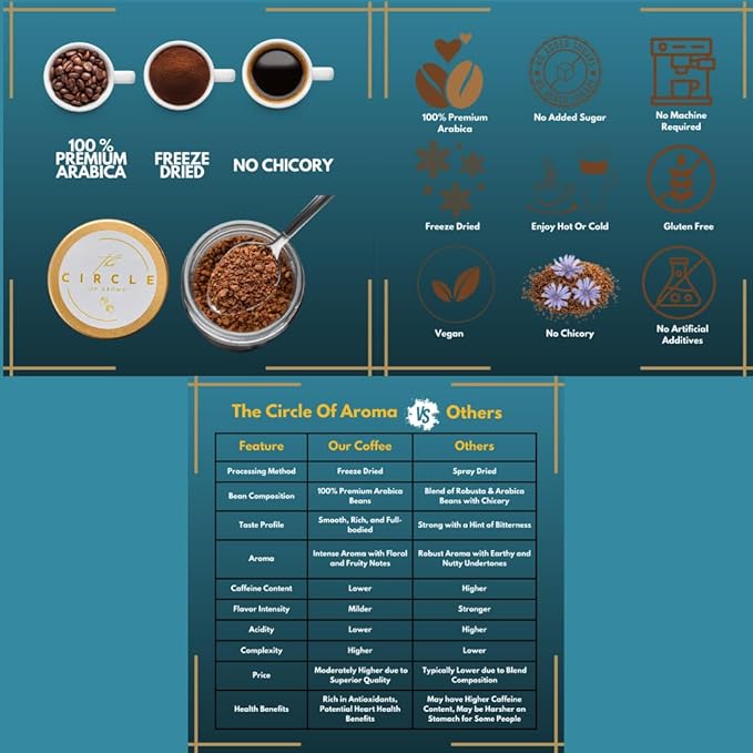 Combo of Hazelnut, Irish Mocha, Chamomile & Lemongras(50g of Each Flavour)