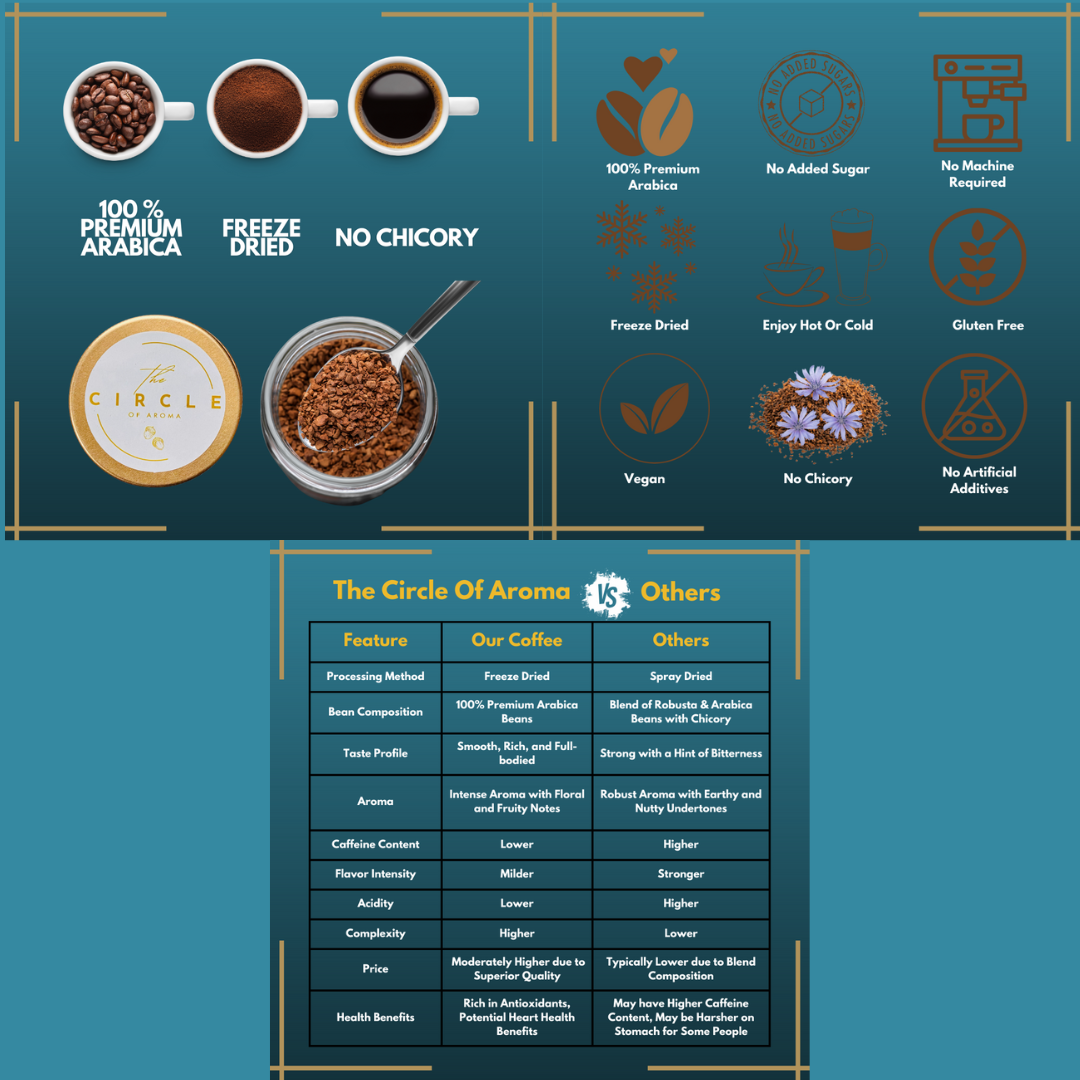 Combo of Premium Assam CTC Silver Tea(500g) & Irani Masala Flavoured Tea(100g) With Arabica Coffee(50g) Free