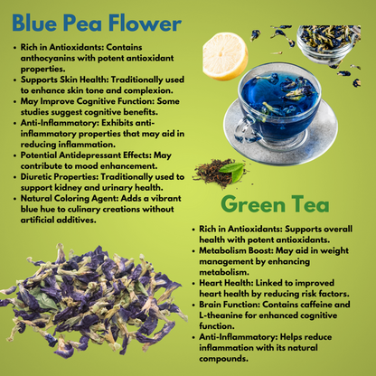 Combo of 4 Kesar Elachi Tea , Paan Tea, Blue Tea and Regular Premium Coffee