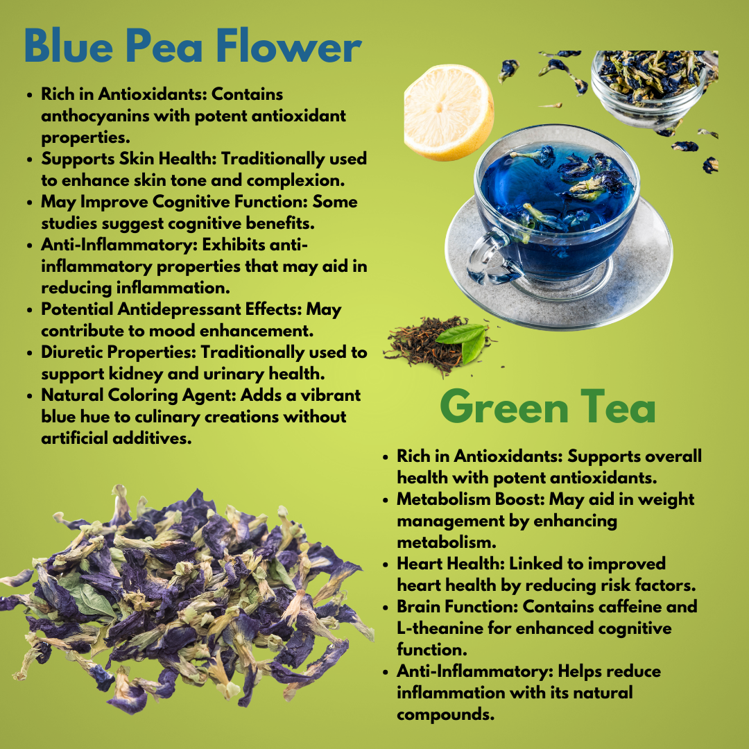 Combo Of 2 Blue Tea, Lemongrass 50g (25 Cups) Each Flavour