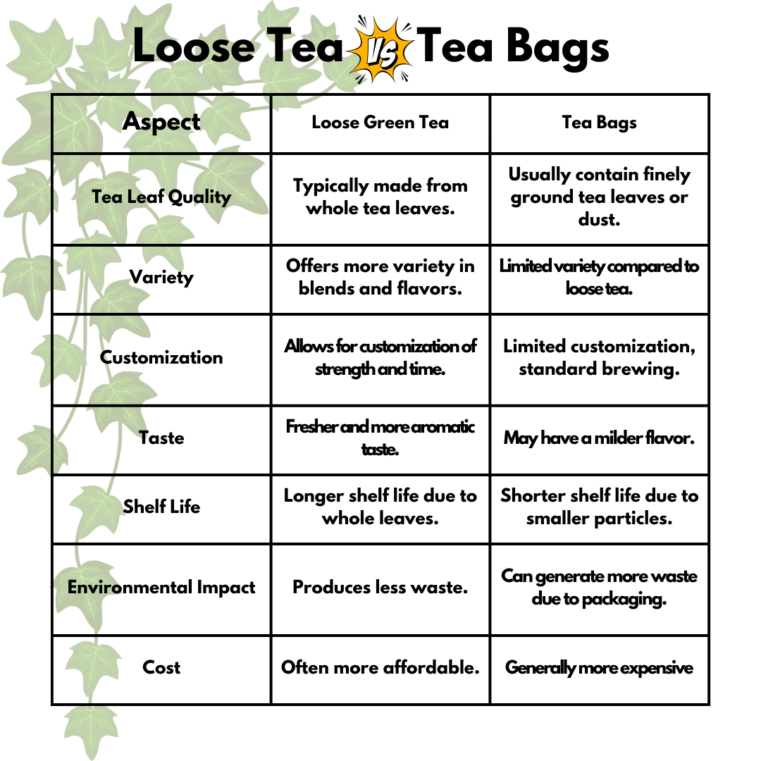 Green Tea Whole Leaf 100g (50 Cups)